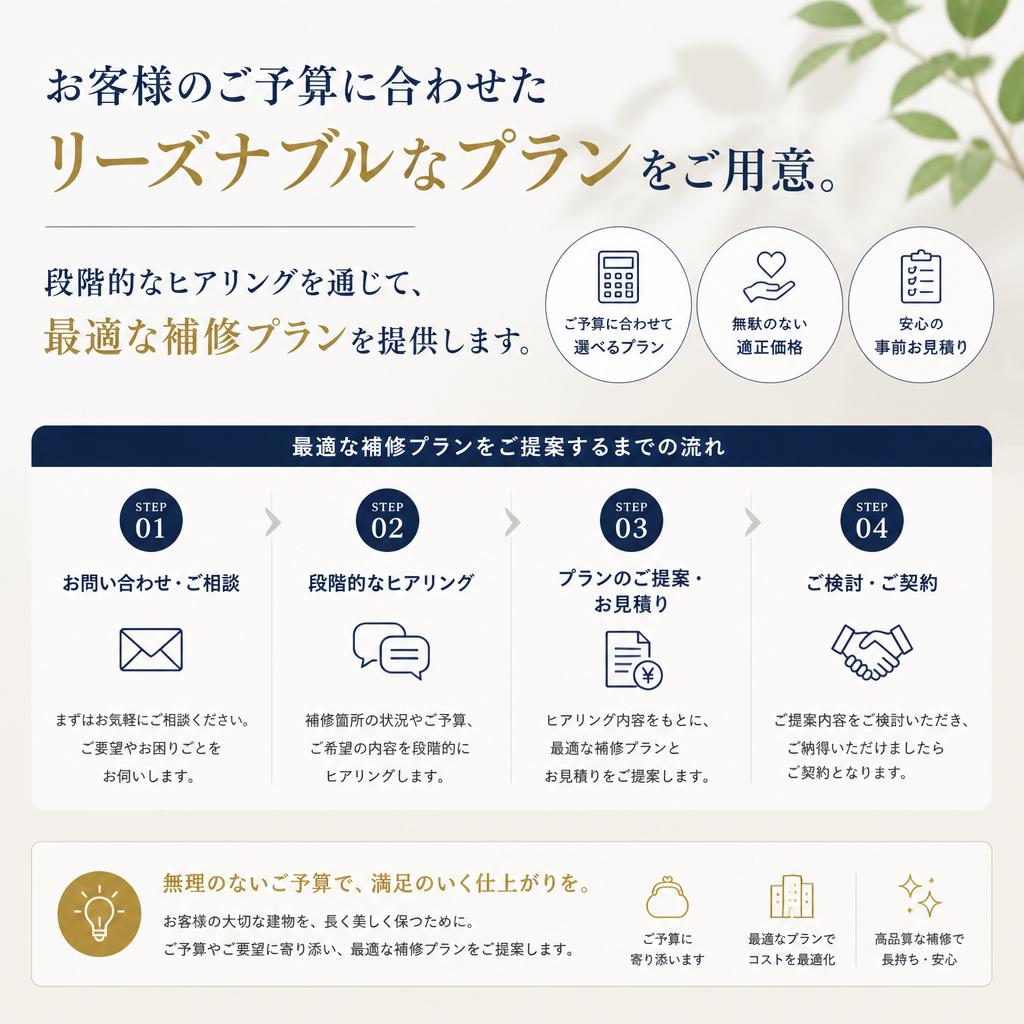 安くて高品質なリペアサービス